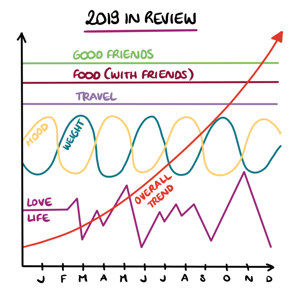 THE YEAR IN REVIEW Anais Neumann Talent Acquisition Career Coaching